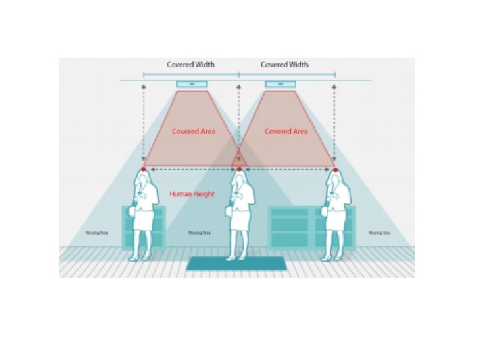 Loi-ich-khi-lap-dat-may-dem-nguoi-va-nhung-van-de-moi-truong-can-de-y